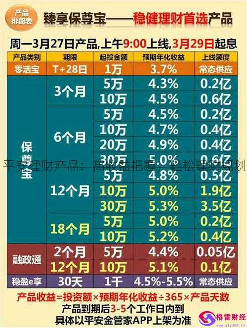 投资理财产品排行榜(投资理财产品排行榜前十)