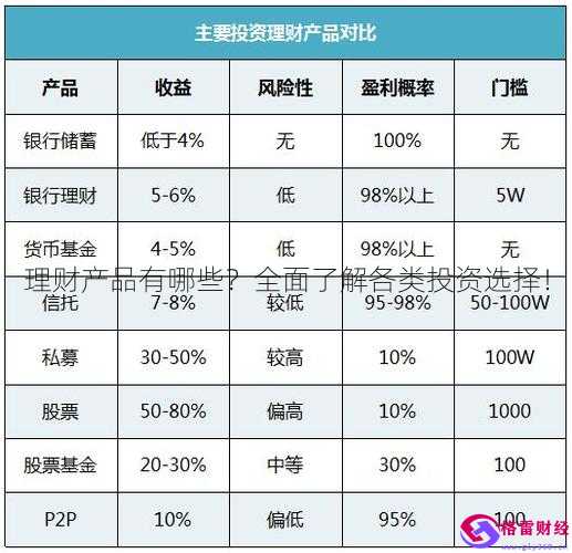 投资理财产品排行榜(投资理财产品排行榜前十)