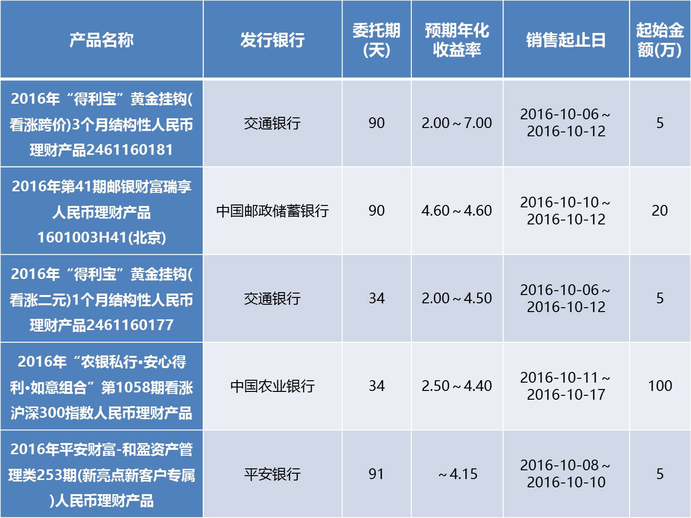 银行的保险理财产品可靠吗(银行的保险类理财产品可靠吗)
