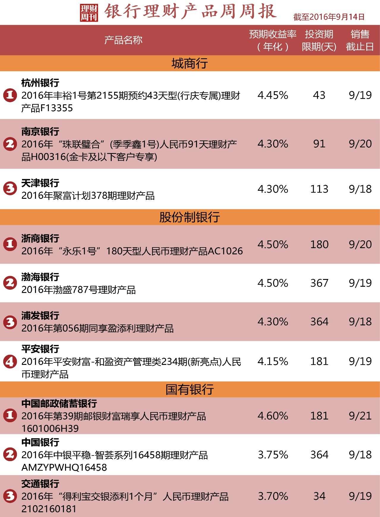 投资理财产品排行榜(投资理财产品排行榜最新)
