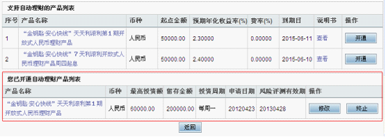 农行理财表(农行理财产品一览表最新)