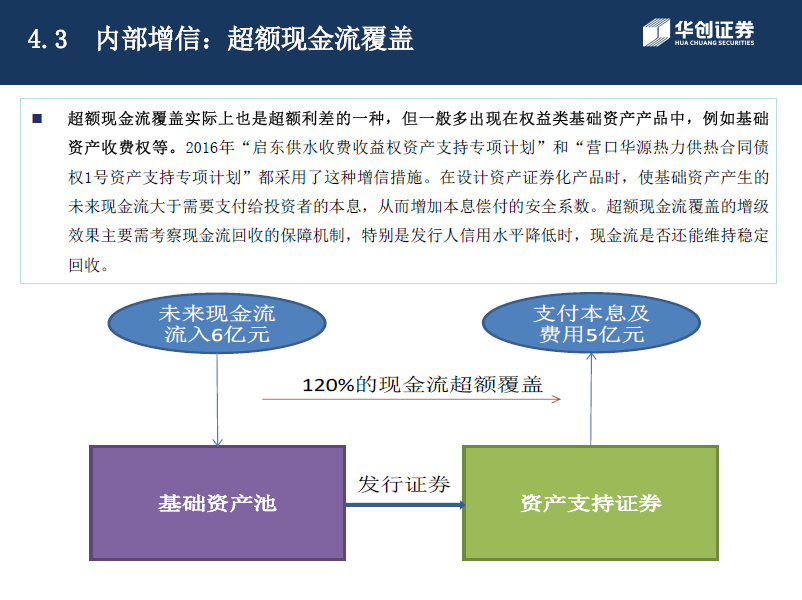 华创理财(华创理财产品本金逾期怎么办)