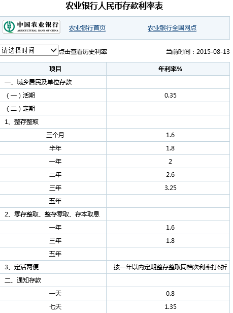 农行理财表(农行理财说明书在哪看)