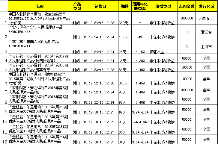 农行最新理财产品(农行最新理财产品怎么样)