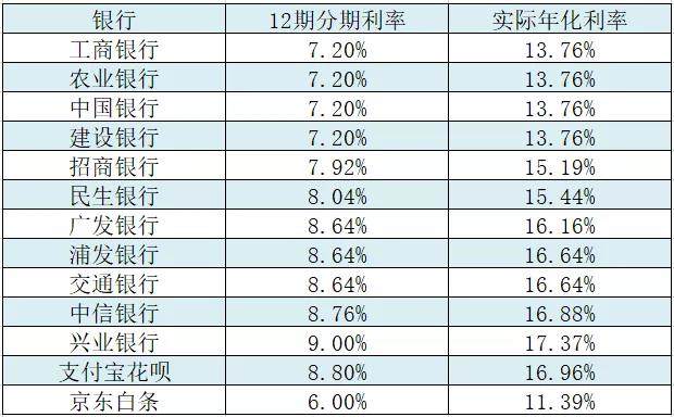 期贷理财(贷款 理财产品)