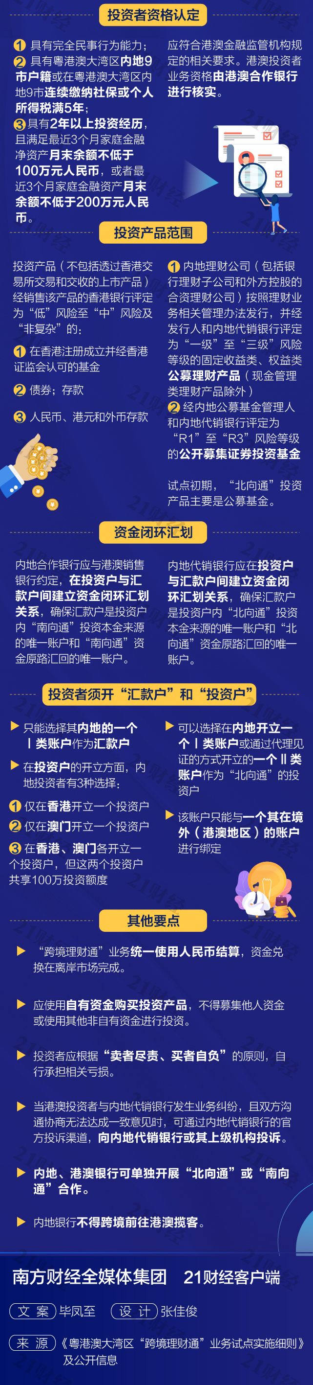 理财通怎么投资(理财通怎么投资收益比较高)