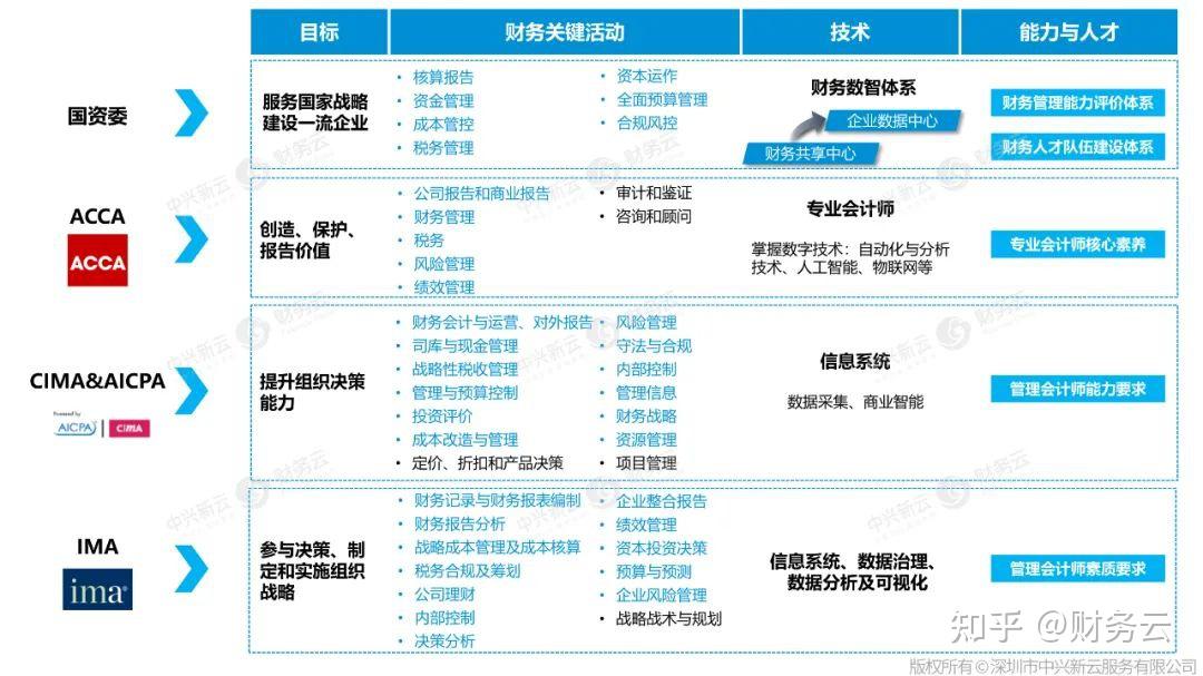 管理财务分析(财务分析与管理决策教学考一体化)