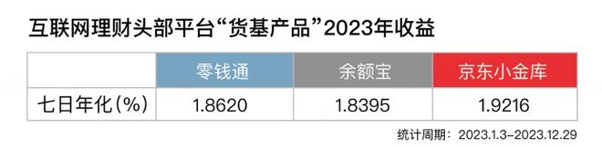 京东余额理财(京东余额理财怎么关闭)