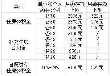 工资理财比例(工资理财比例是多少)