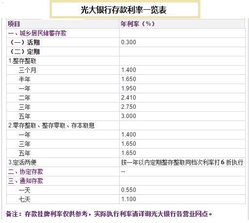 理财存款利率(理财存款利率2023)