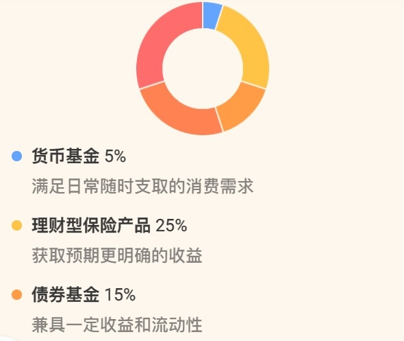 郑州理财产品(郑州理财产品能买吗?)