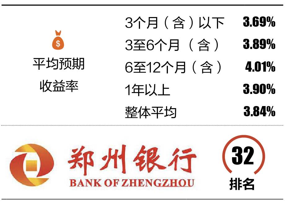 郑州理财产品(郑州理财产品能买吗?)