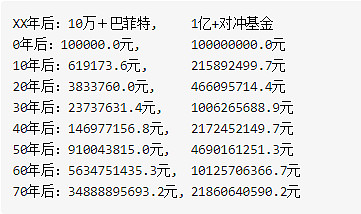 理财一亿(一亿理财收益多少)