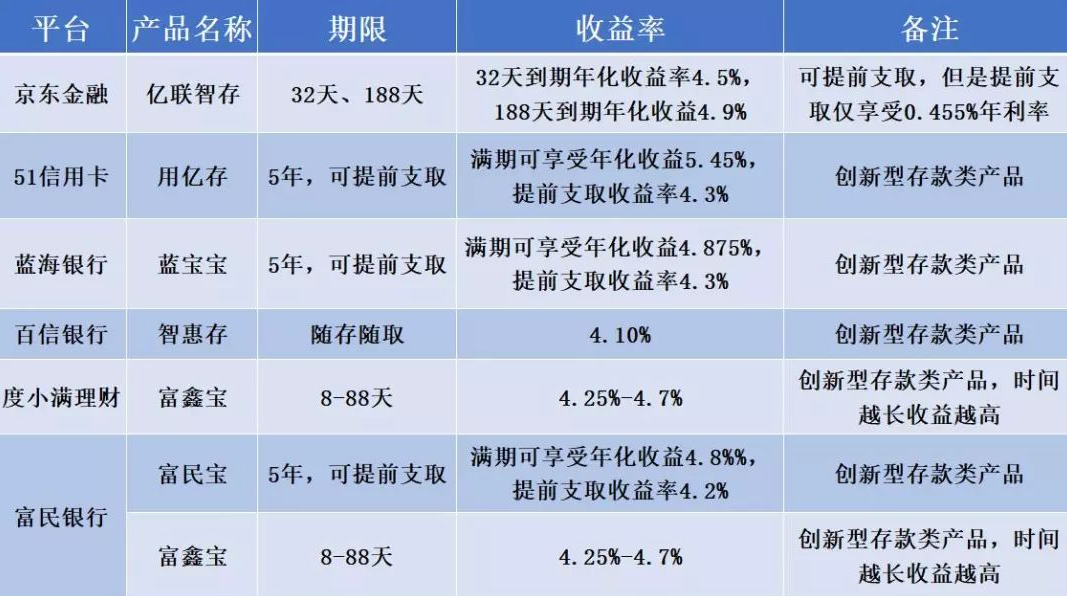 活期理财最高(活期理财最高的银行)