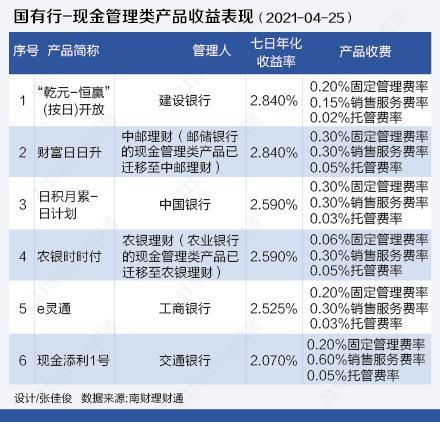 网络理财产品收益(网络理财产品收益怎么算)