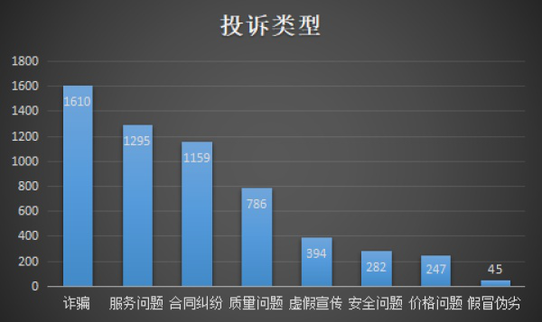理财投诉电话(理财投诉电话是多少)
