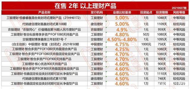 定期存款与理财哪个好(存定期和理财银行定期哪个高)