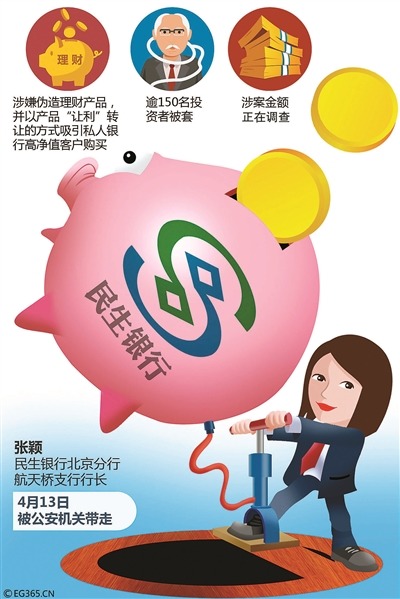 理财产品违规(理财产品违规销售案例)
