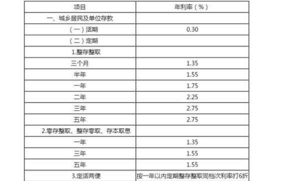 理财存款利率(理财存款利率计算器在线计算)