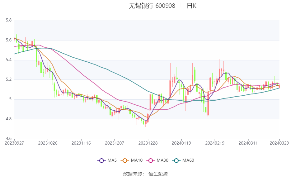 无锡银行理财(无锡银行理财收益排名榜)