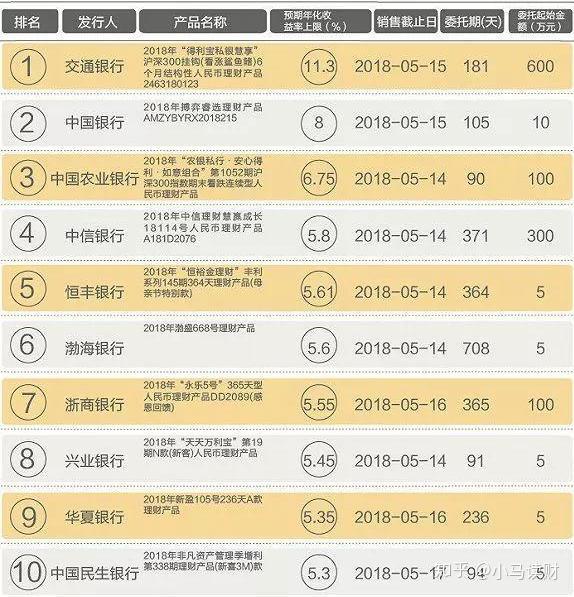 网络理财产品收益(网络理财的渠道有哪些?)