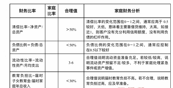 理财分析表(理财分析案例)
