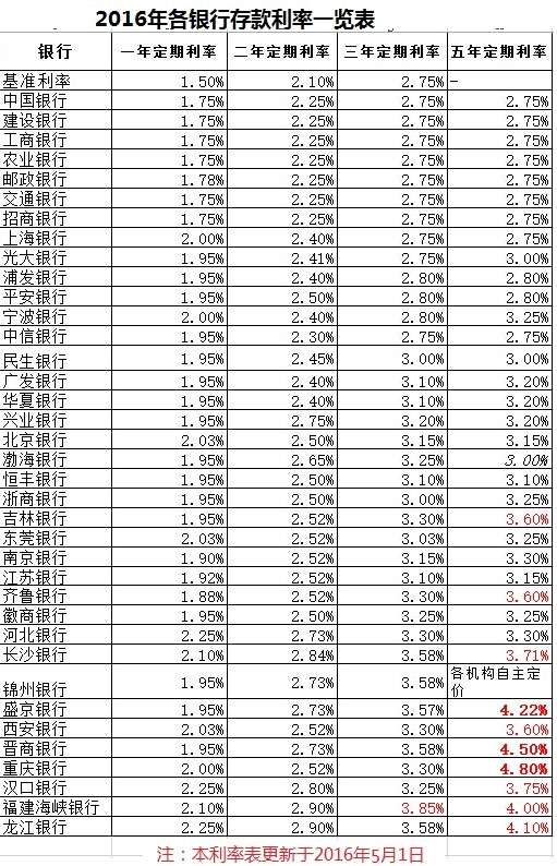 理财存款利率(理财存款利率4%)