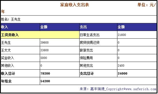 理财分析表(理财分析统计图)