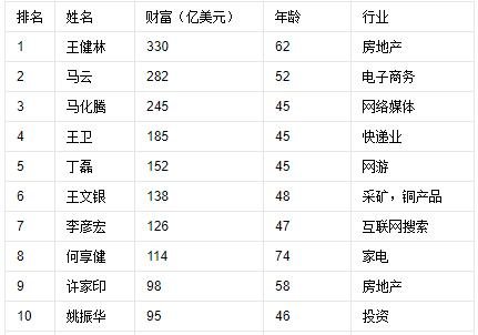 线上理财排名(在线合理理财排名)