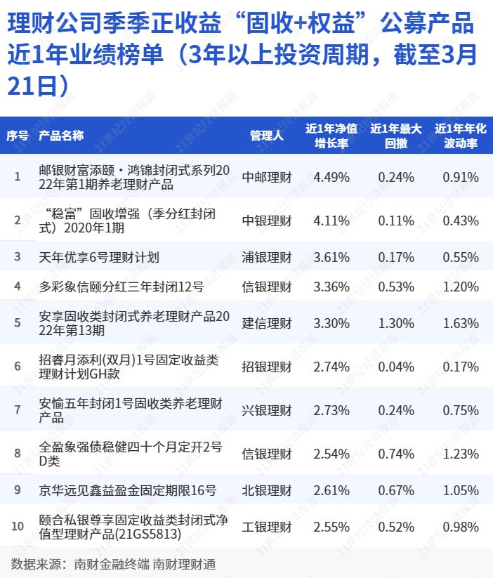 线上理财排名(在线合理理财排名)
