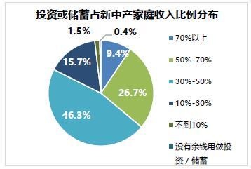 理财比率(理财比率怎么算)