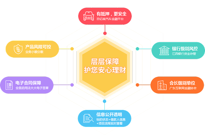 融金所理财(融金所app)
