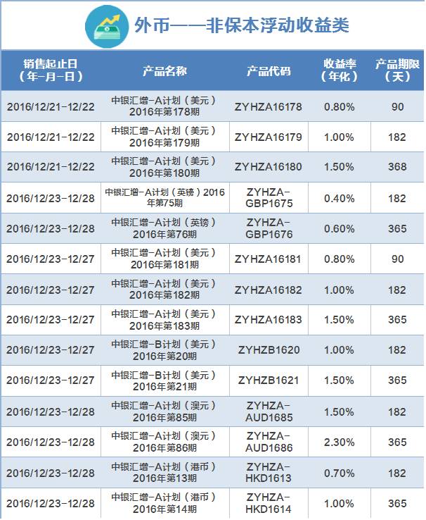 网络理财产品收益(网络理财产品有哪些)