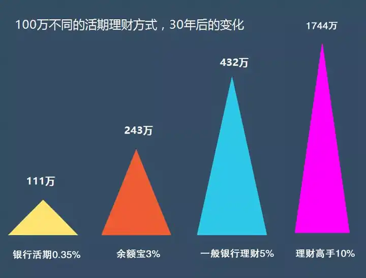 理财好还是定期好(理财合适还是定期合适)
