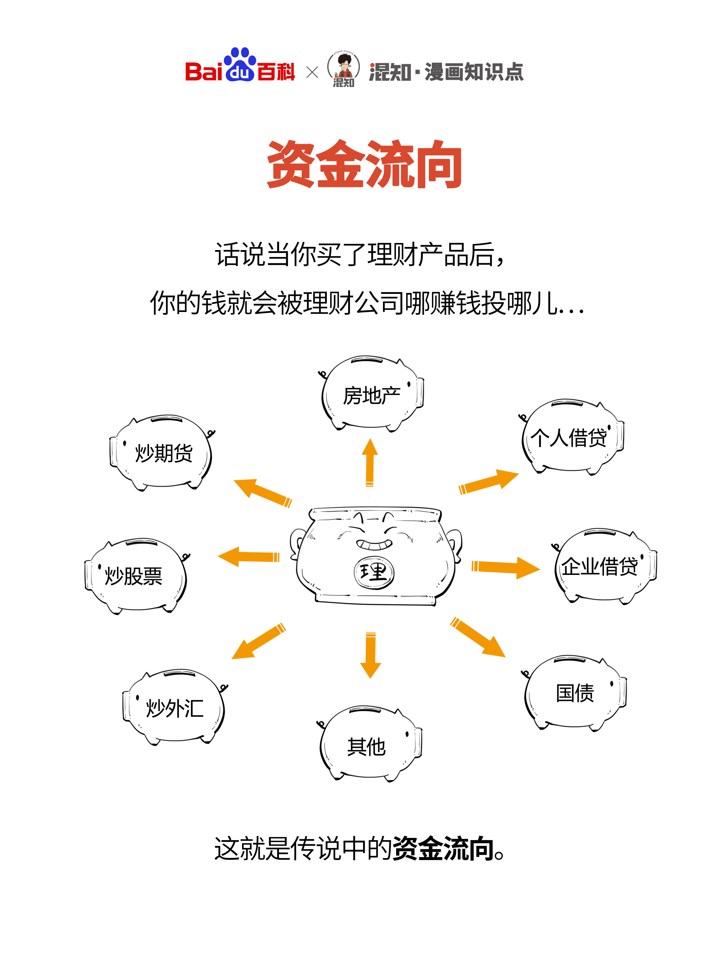 20万元如何理财(20万如何理财最好方法)