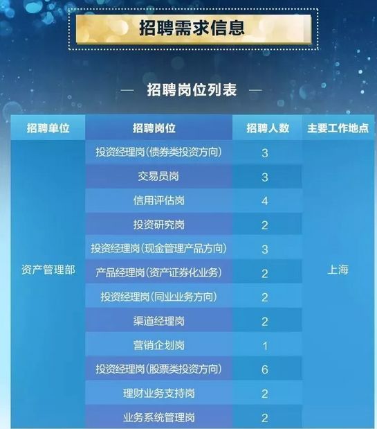理财招聘信息(理财招聘信息大全)