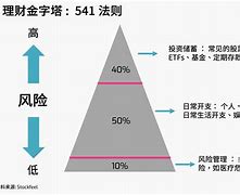 新年理财(新年理财什么时候开始)