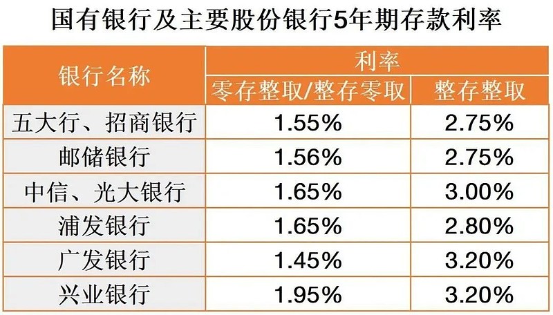 定期存款与理财哪个好(定期存款与理财产品哪个好)