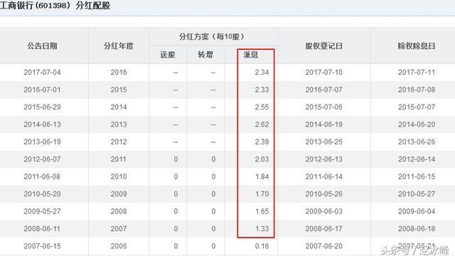 工行理财亏损(工行理财产品哪个好)