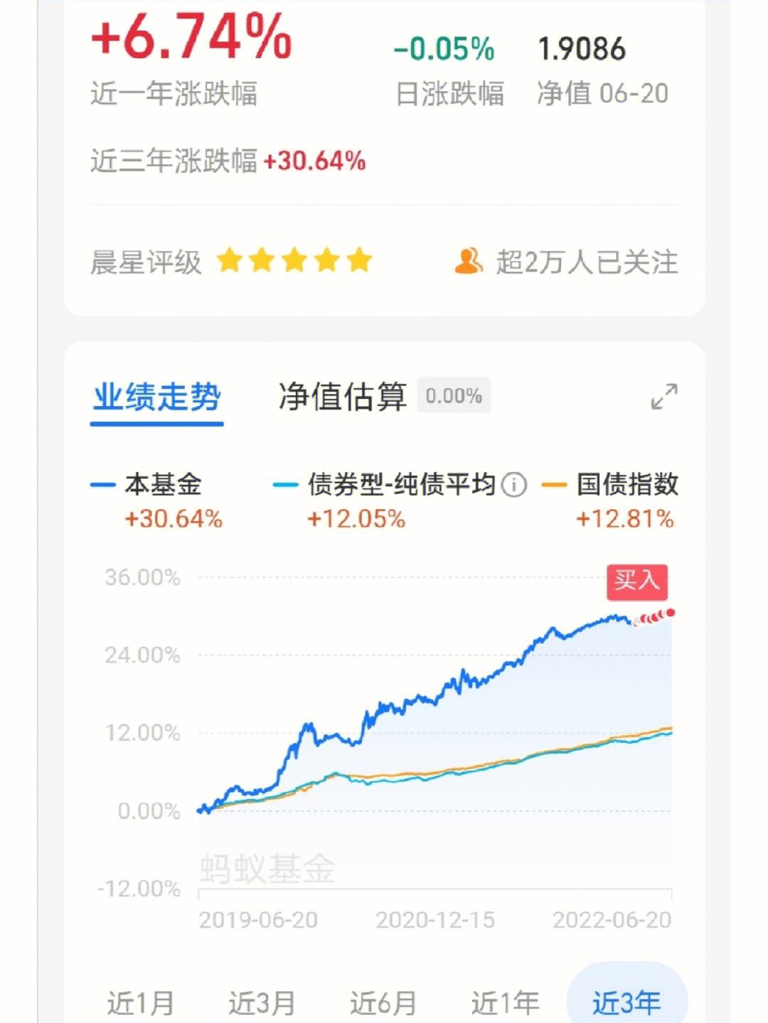 理财基金股票(理财基金股票买哪种好)