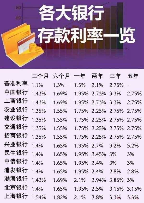 理财存款利率(理财存款利率怎么算)