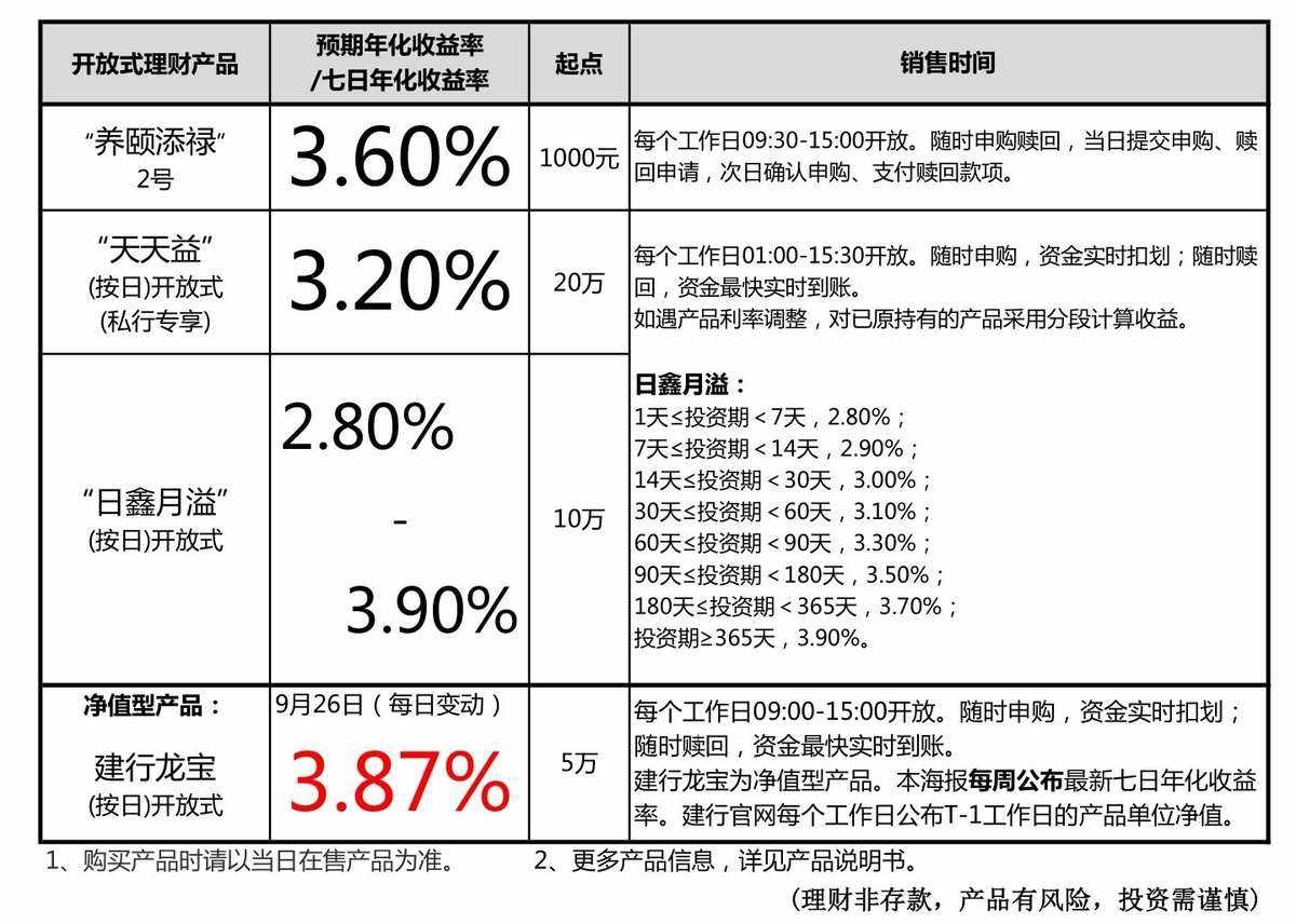 理财投资问卷(理财投资问卷调查题目)