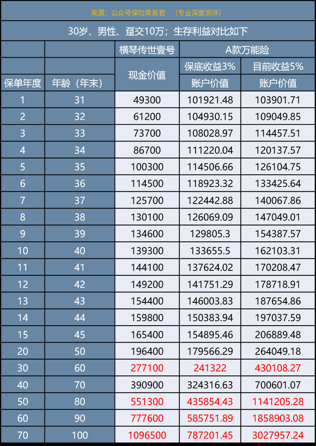 理财分析表(理财方案分析)