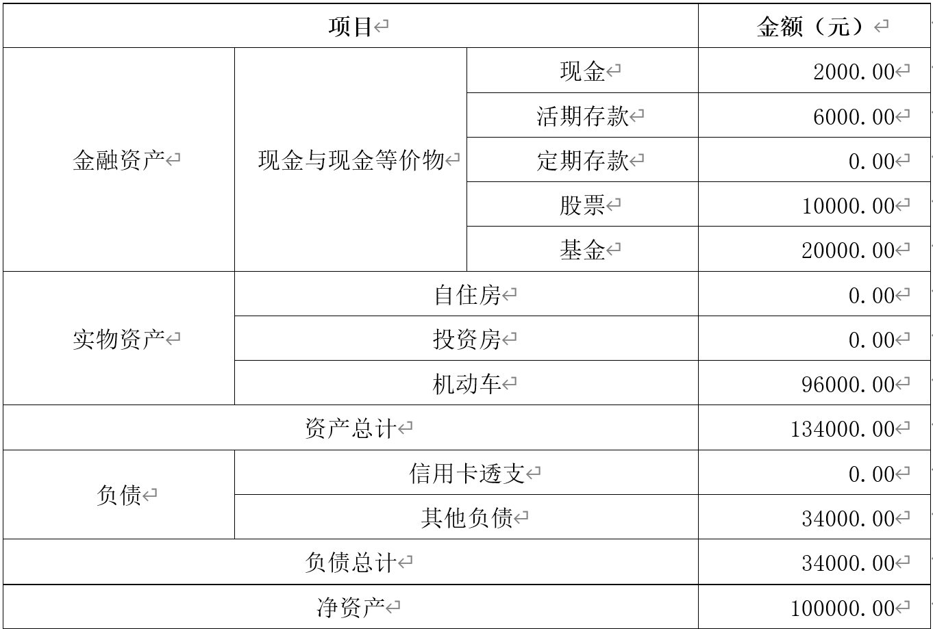 理财分析表(理财方案分析)