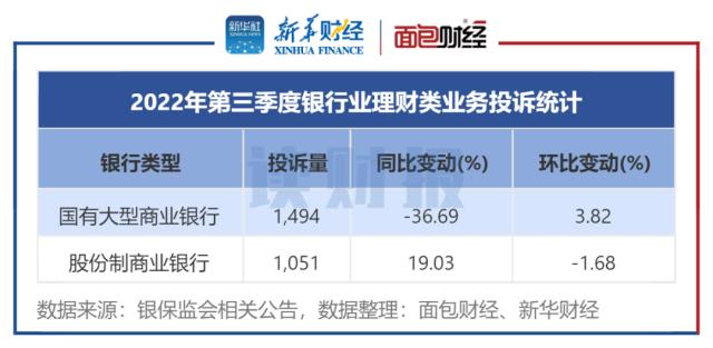 理财投诉电话(理财投诉打什么电话)