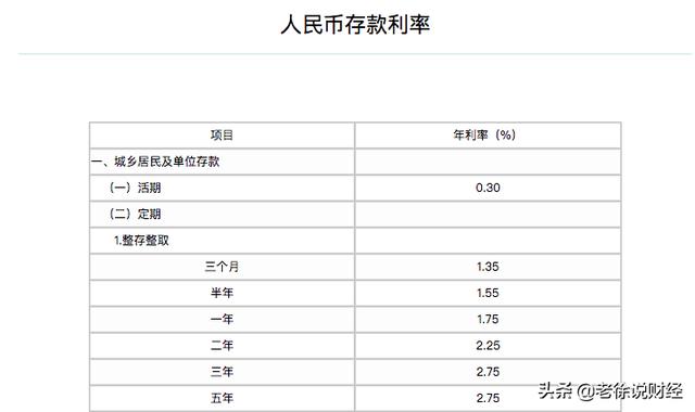 20万元如何理财(20万元怎样理财)