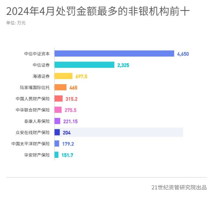 理财产品违规(理财产品违规怎么办)