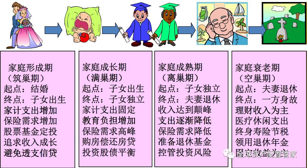 单身期理财(单身女人如何理财)