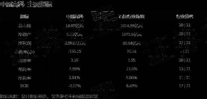 中晟理财(中晟金融国企理财)