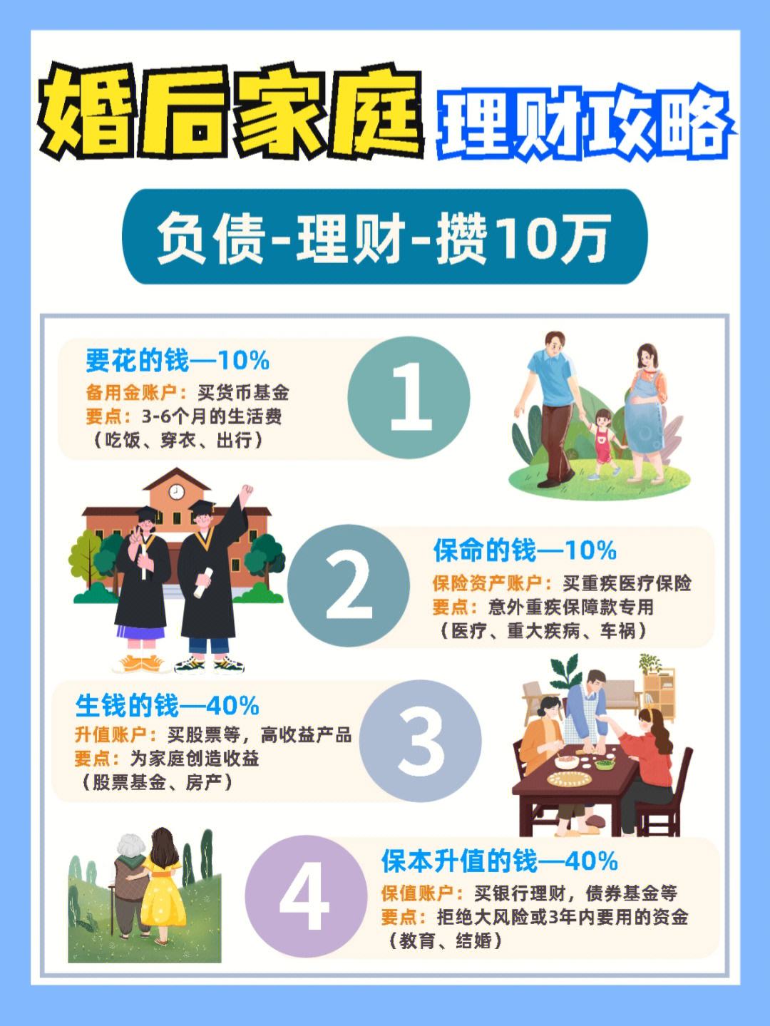 家庭理财图(家庭理财图片大全高清)
